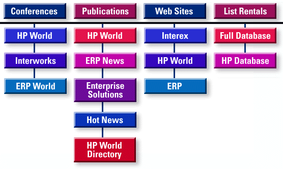 Interex List of conference, 
 publications, websites, and list rentals
